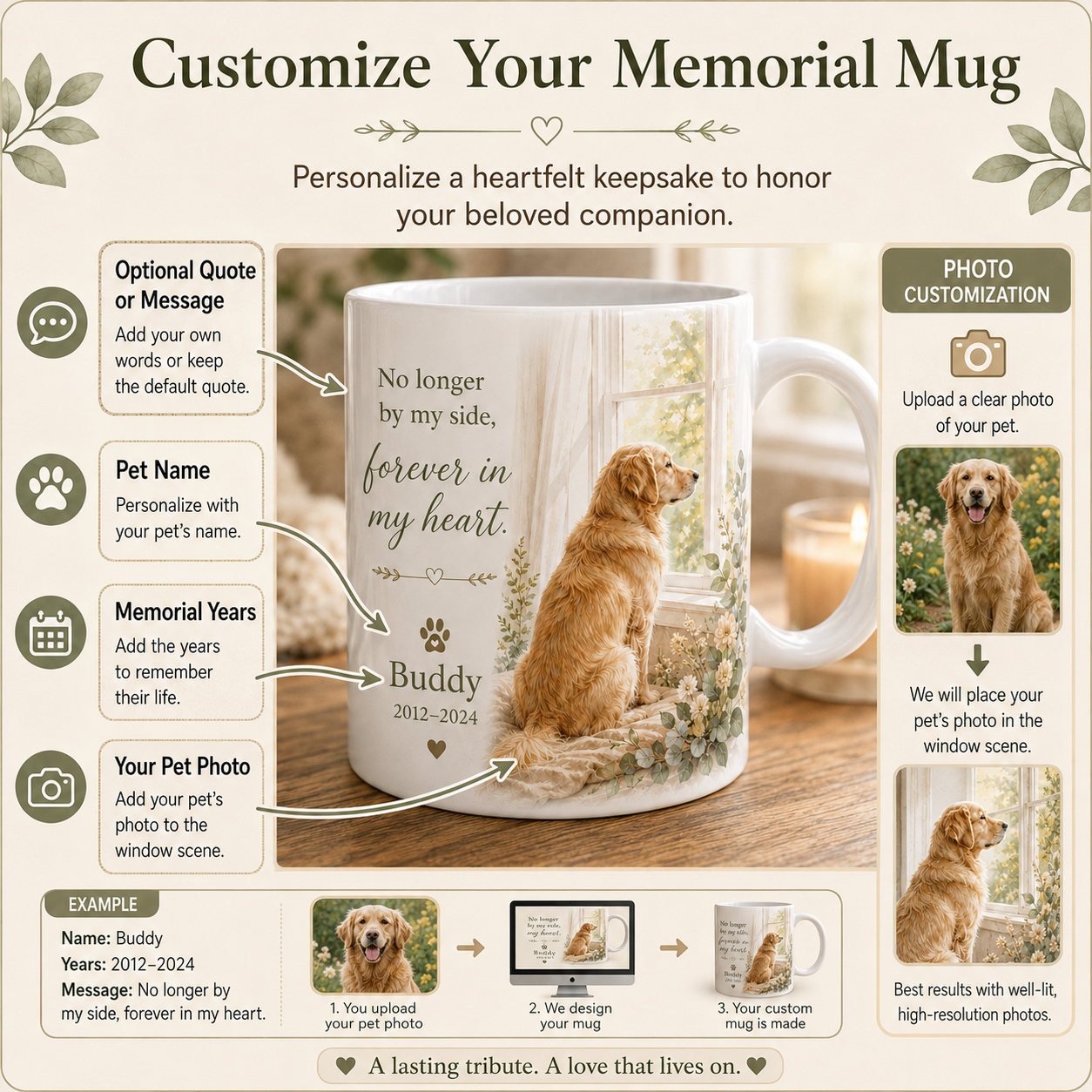 Custom pet photo memorial mug details with name years and remembrance quote
