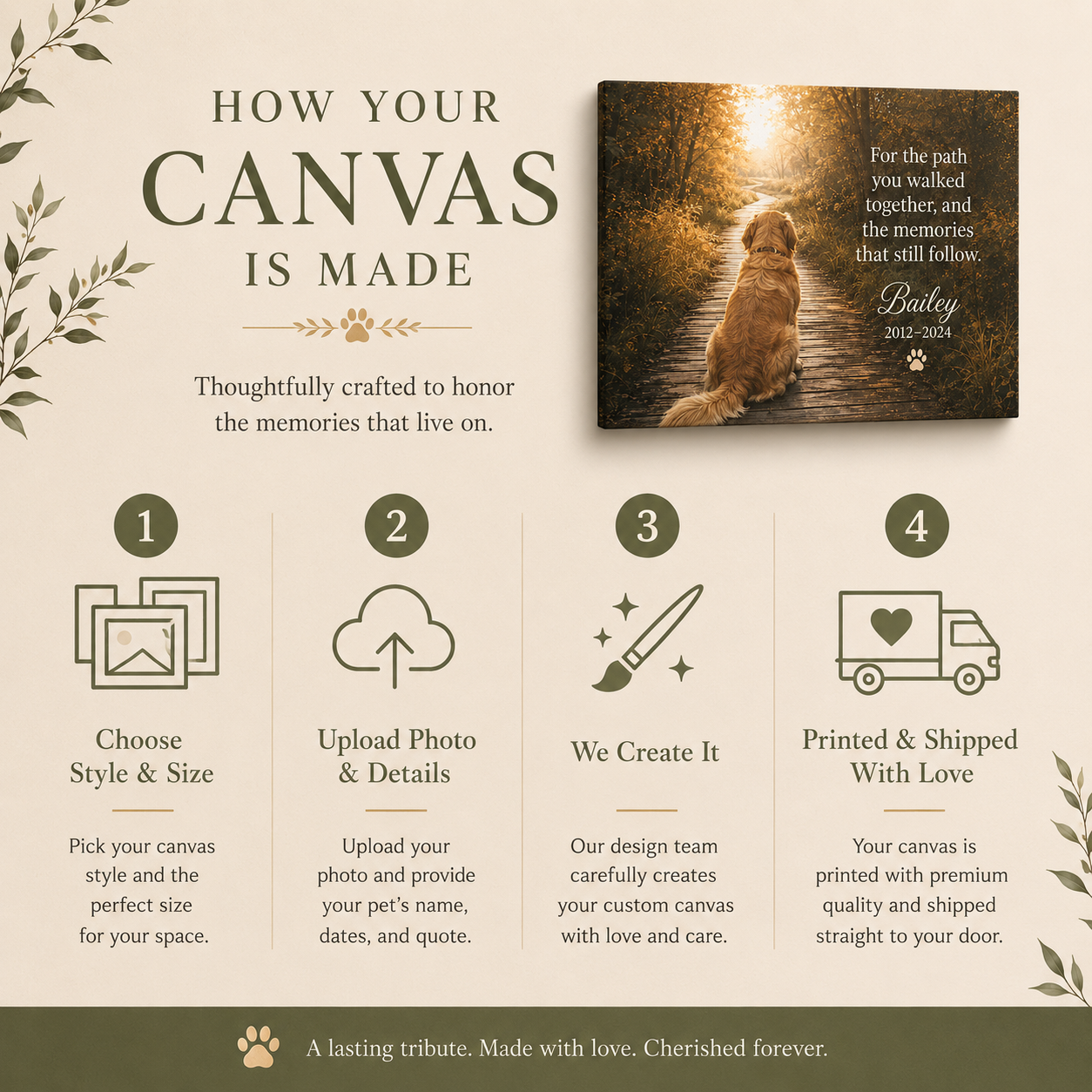 Personalized memorial canvas details for pet photo name years and custom message